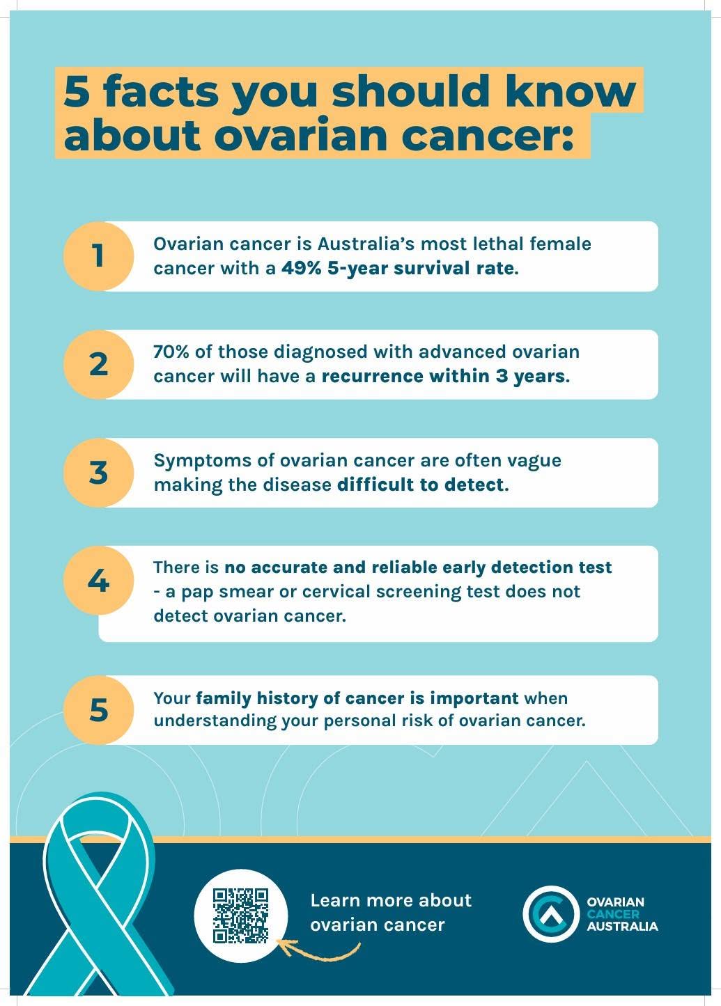 5 facts you show know about ovarian cancer infographic