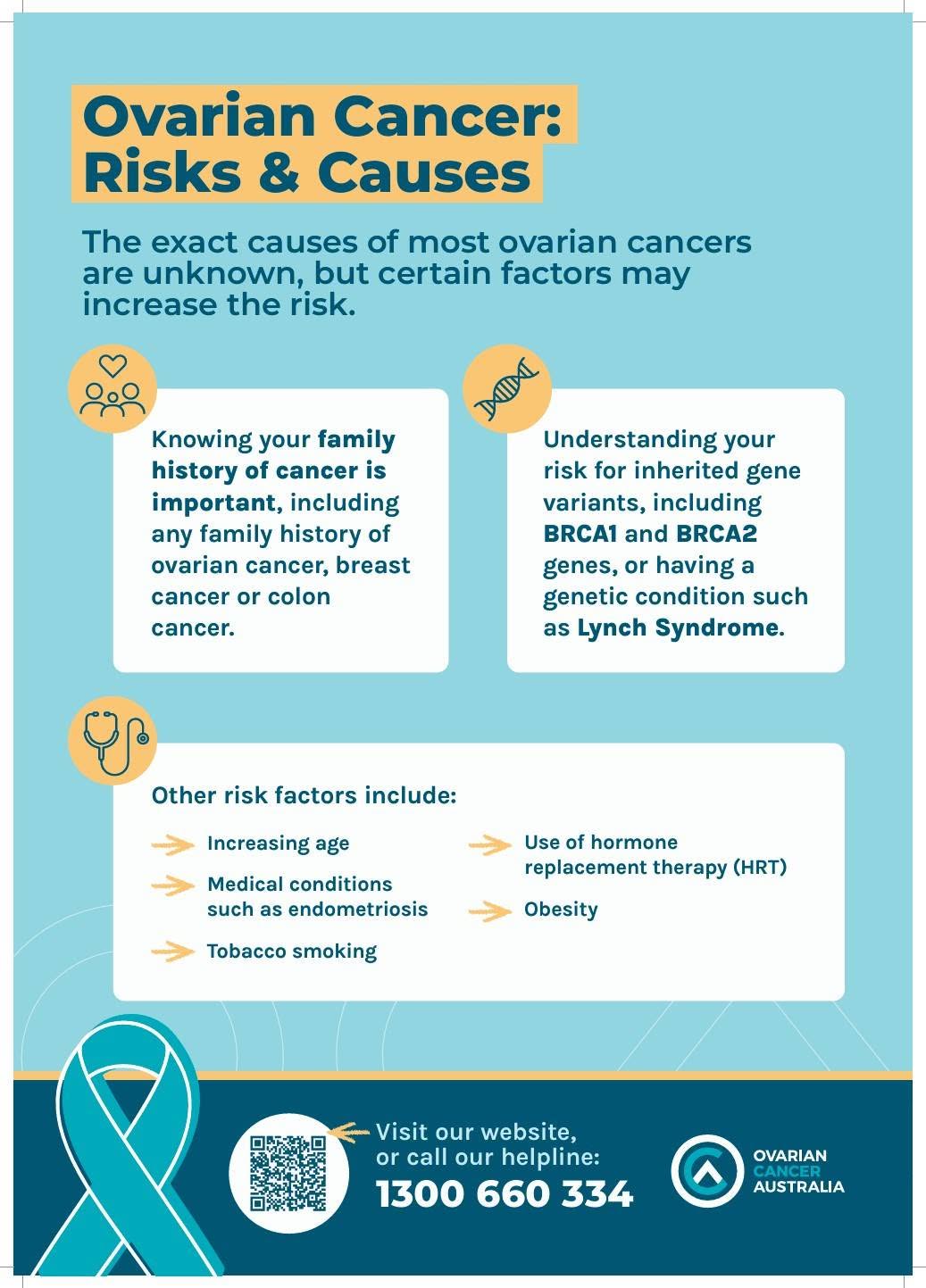 ovarian cancer risks and causes infographic