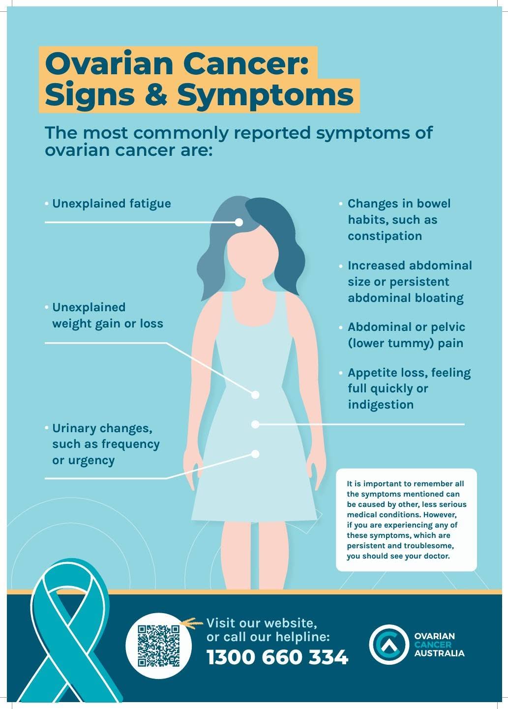 ovarian cancer signs and symptoms infographic